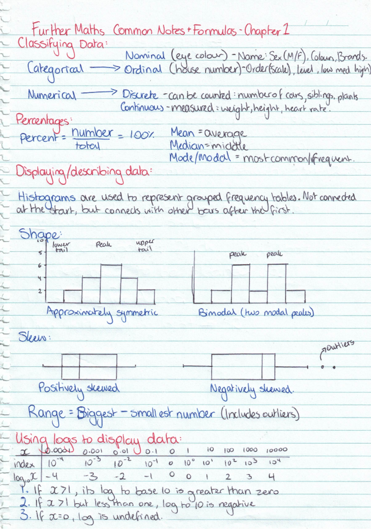 Genmath quick notes - Further Maths Common Notes Formulas Chapter 1 ...