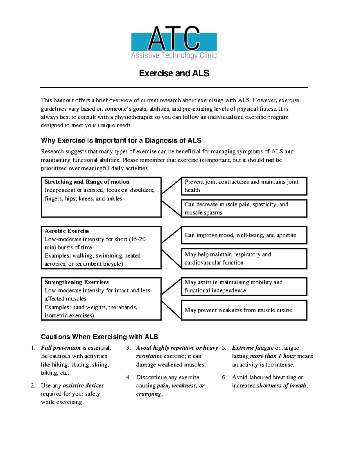 Exercise Guidelines for ALS: A Physiotherapy Overview - Studocu