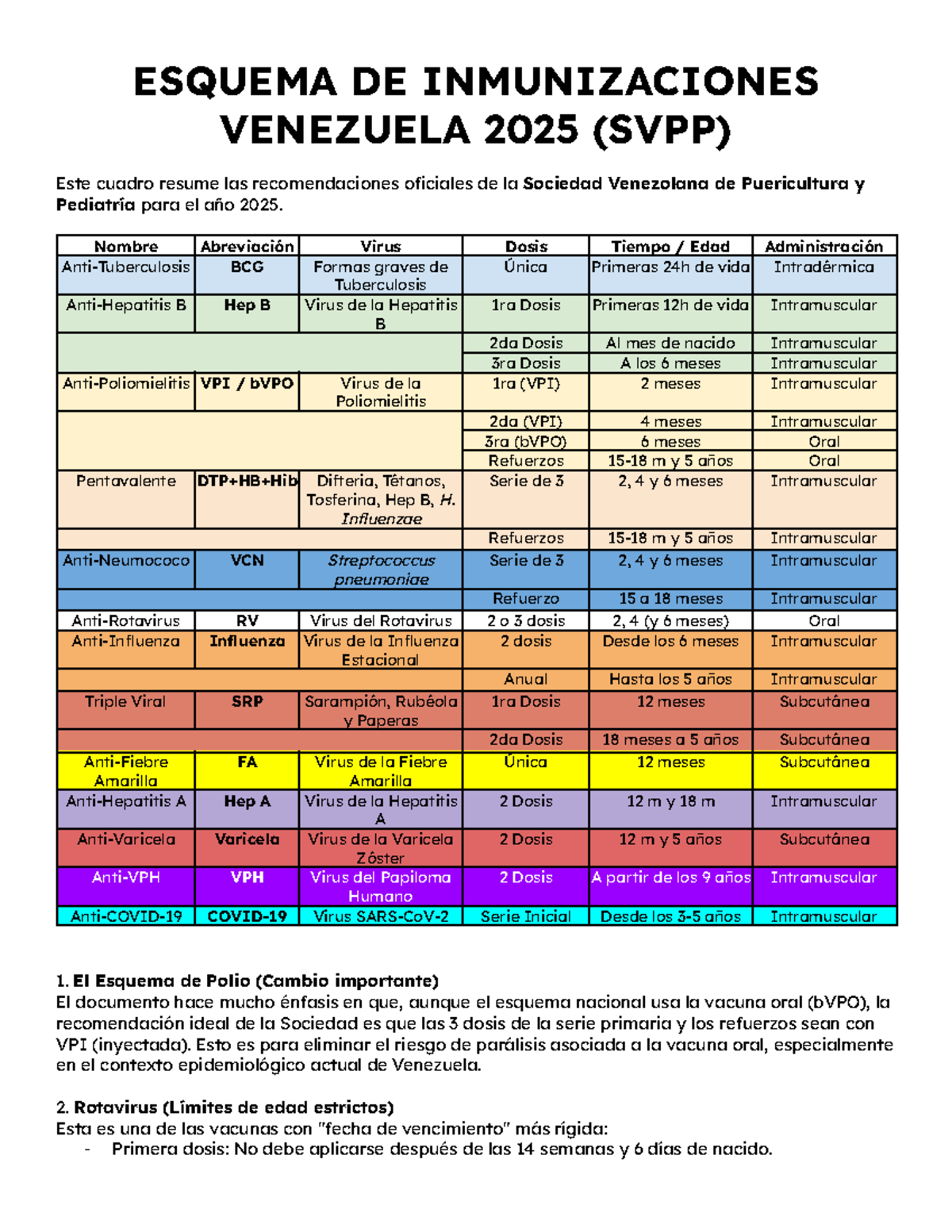 ESQUEMA DE INMUNIZACIONES VENEZUELA 2025 (SVPP) - CARNET VACUNACIÓN - Document Preview