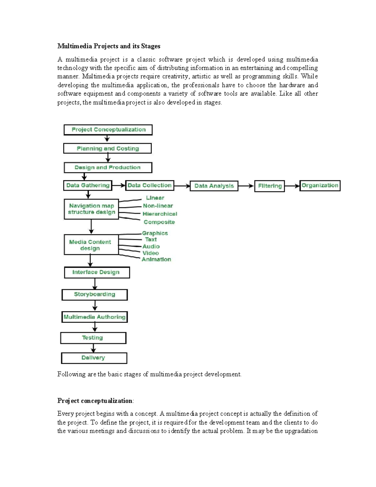 Unit 7 Multimedia: Stages of Multimedia Project Development Notes - Studocu