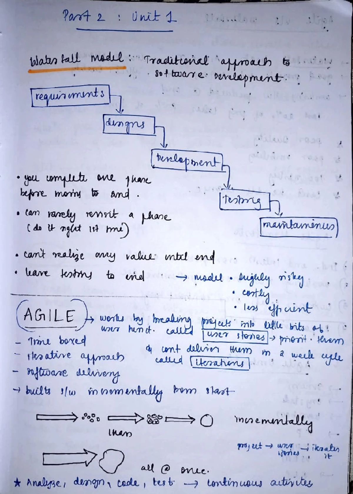 Verification and validation - software best handwritten notes - huding ...