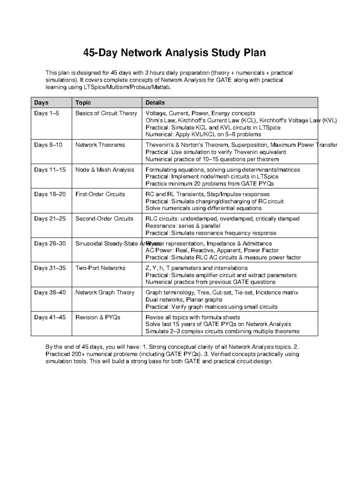 Network Analysis GATE Study Plan: 45-Day Preparation Guide - Studocu