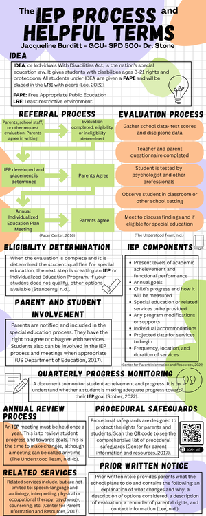 SPED 501 Summary of InTASC & CEC Professional Teaching Standards - Studocu