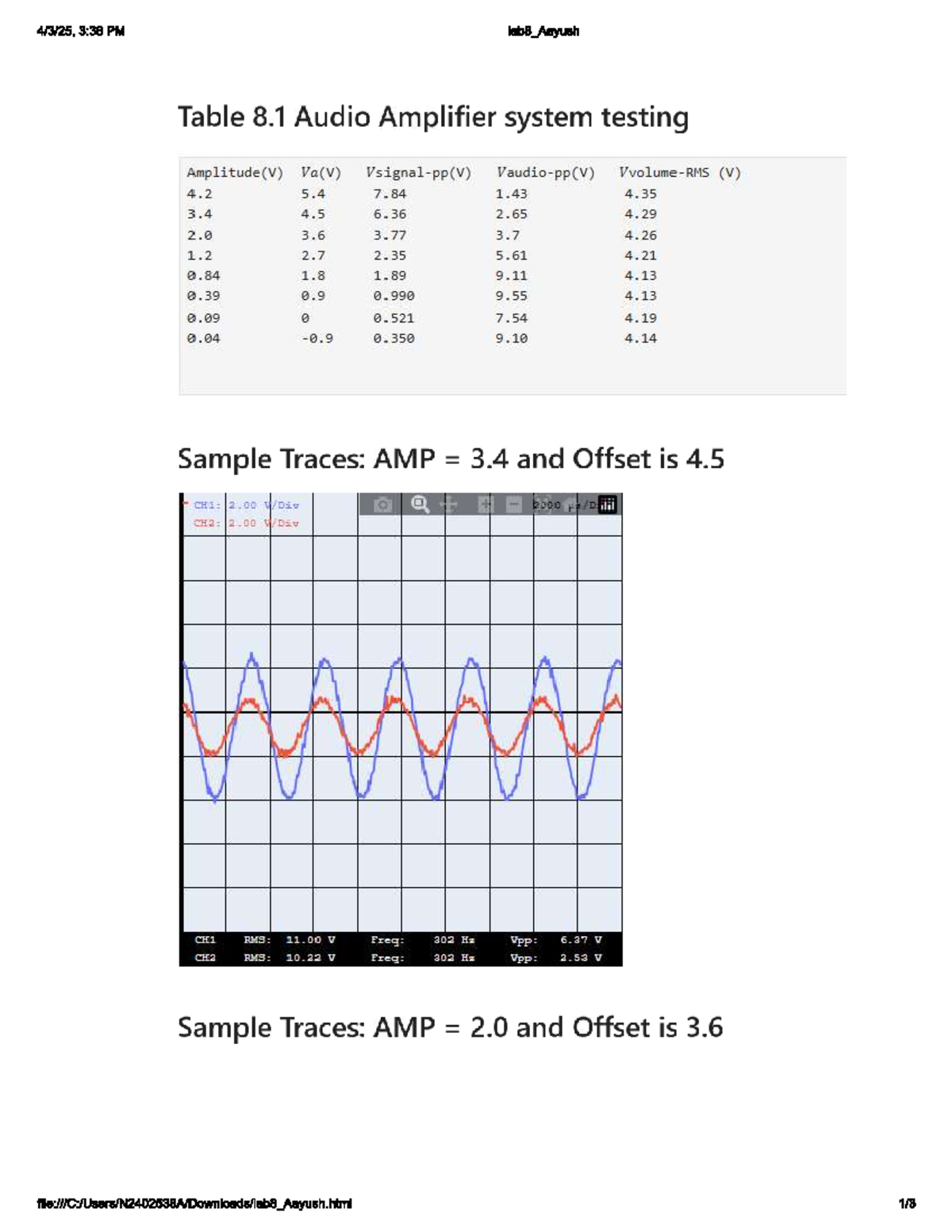 Lab 8: Audio Amplifier System Testing - 2025203612 - Studocu
