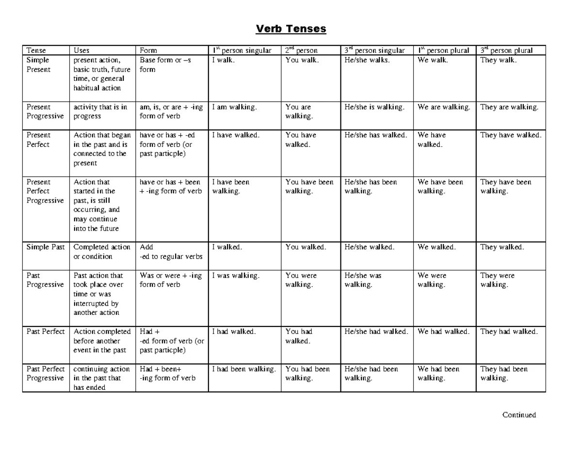 NSO 1505 Comprehensive Portfolio Study Notes - Studocu
