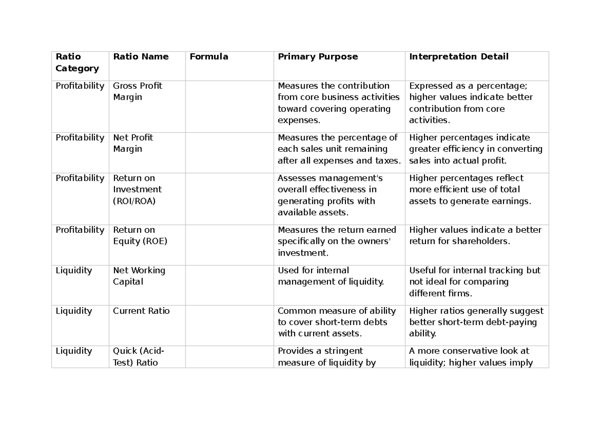 Profitability and Liquidity Ratios Overview for Financial Analysis ...