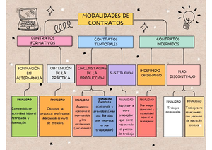 Práctica 3 2025 practica derecho 3 Práctica 3 Fórmulas financieras Préstamo y plan de ahorro