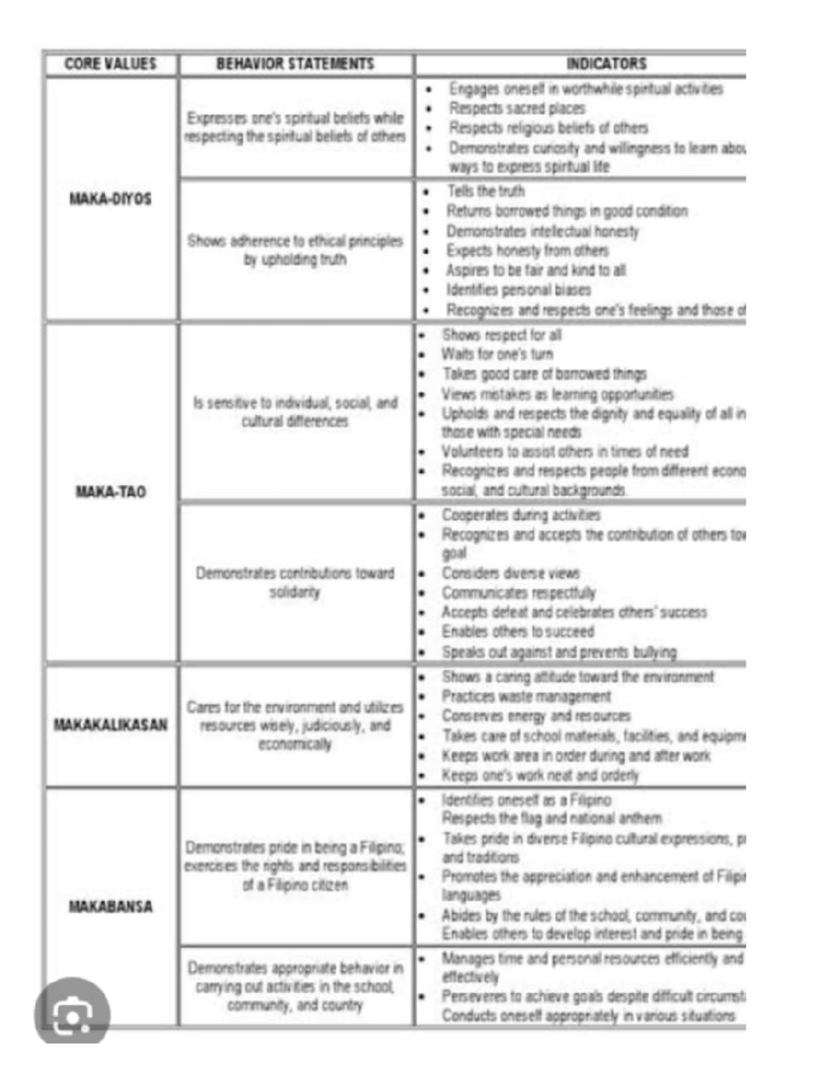 Core val - values - CORE VALUES BEHAVIOR STATEMENTS INDICATORS Engages ...