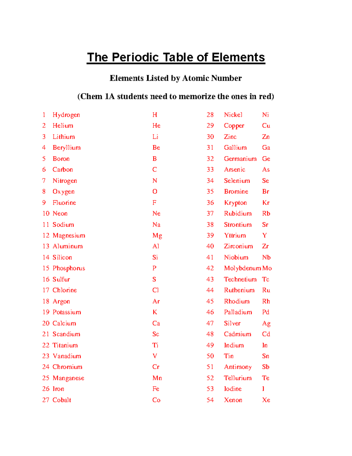 Periodic Table of Elements for Chem 1A Students - Studocu