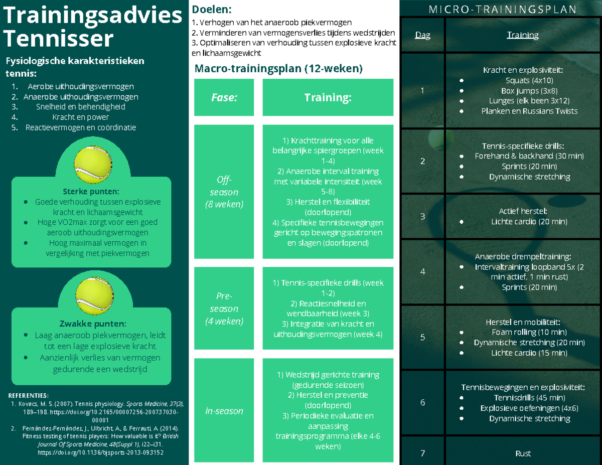 Tennis Training Plan: Off-Season & In-Season Strategies - Studeersnel