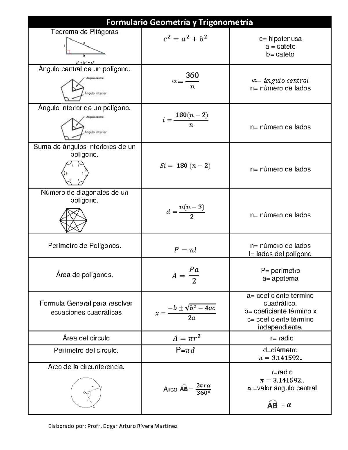 Fórmulas De Geometría De ángulos Ángulos Y Polígonos Nueva