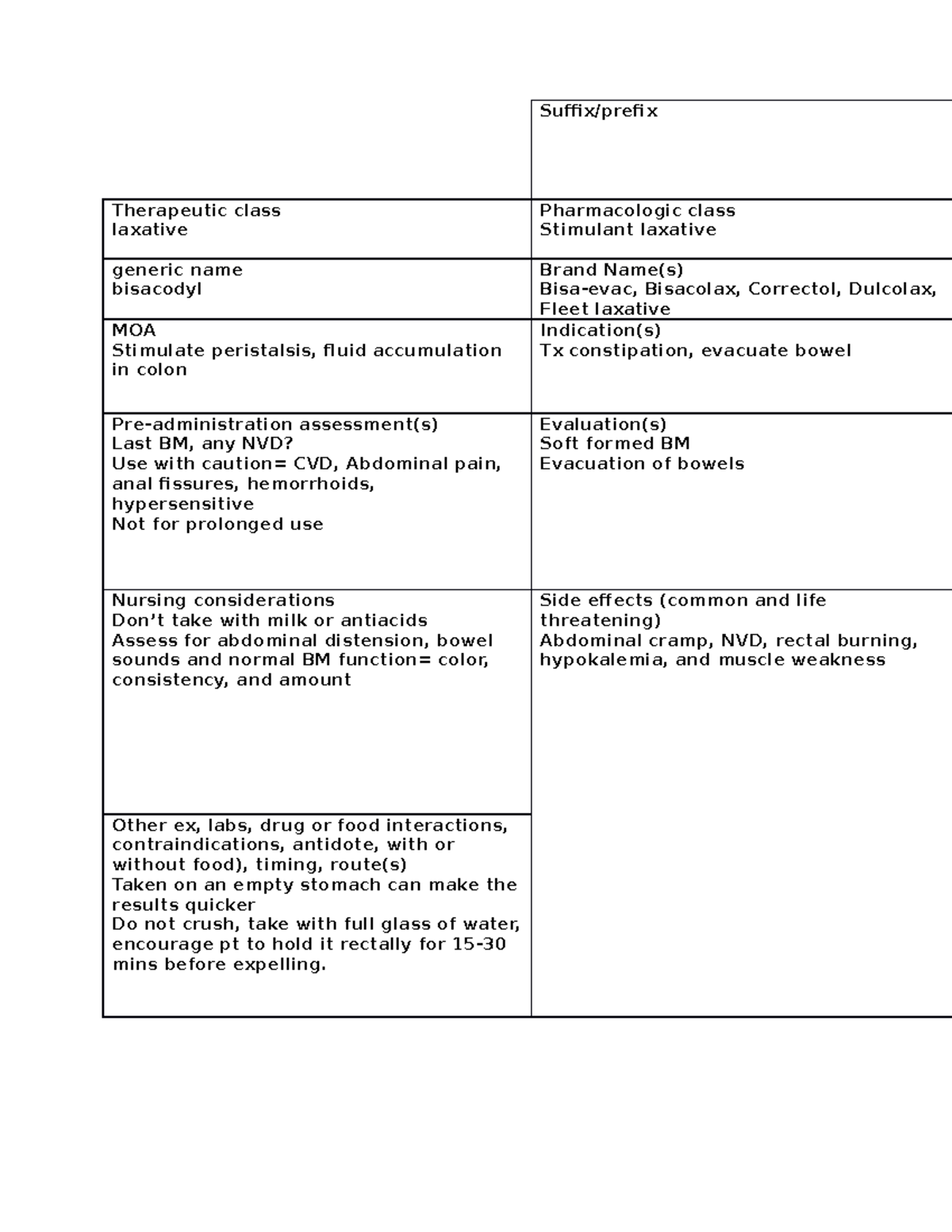 Senna Medication Sheet: Bisacodyl for Constipation Treatment - Studocu