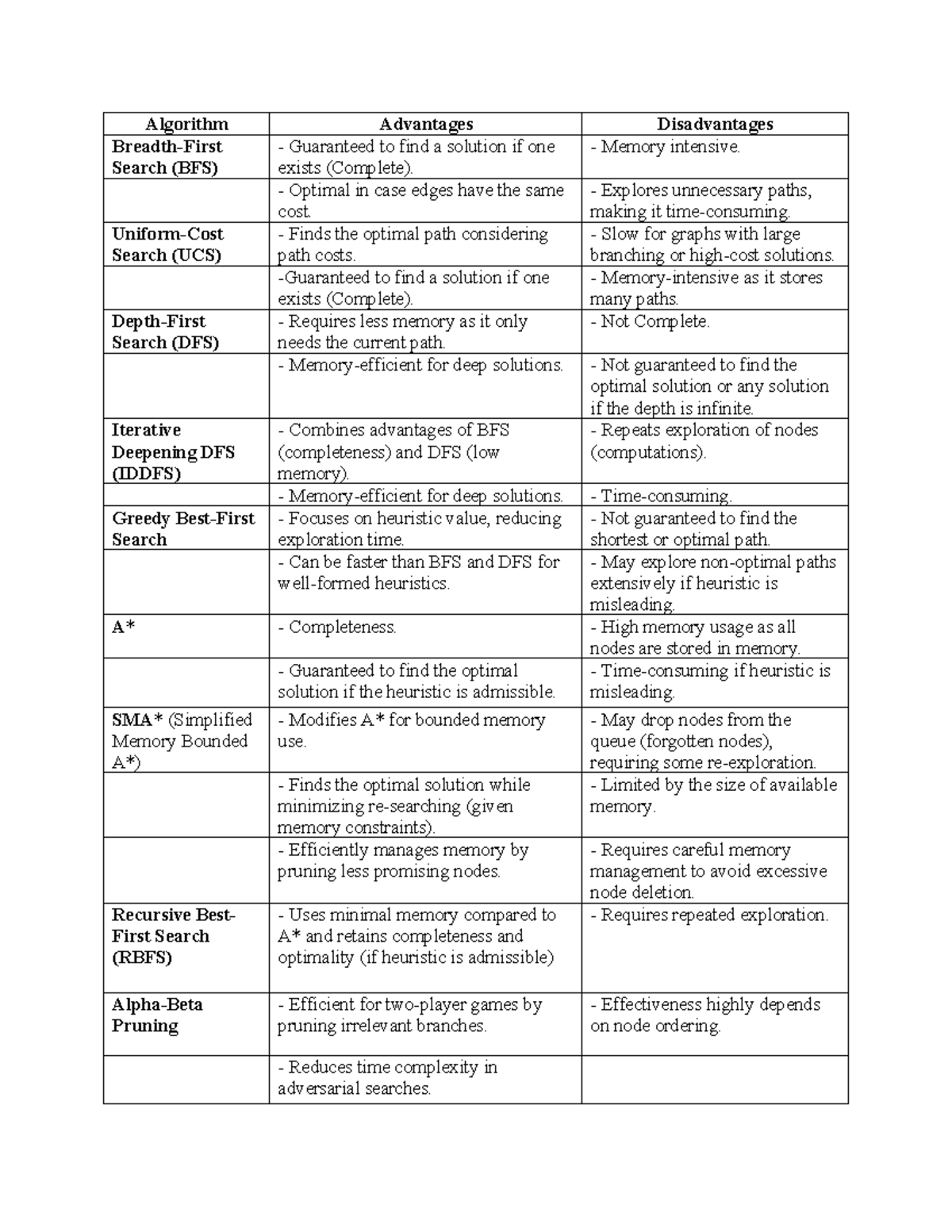 Comparison - Difrences - Algorithms, Pseudocode, or Code - Algorithm ...