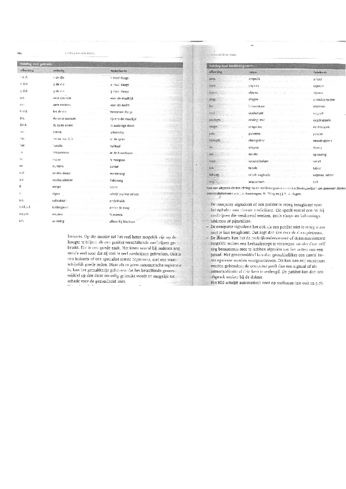 AFP Abbreviations List for Prescription Writing Guidelines - Studeersnel