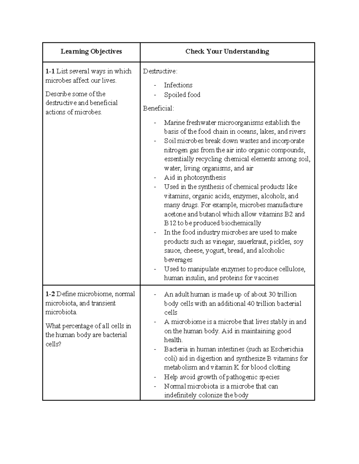 BIOL 210 - Chapter 1: Microbial Impact on Health and Environment - Studocu