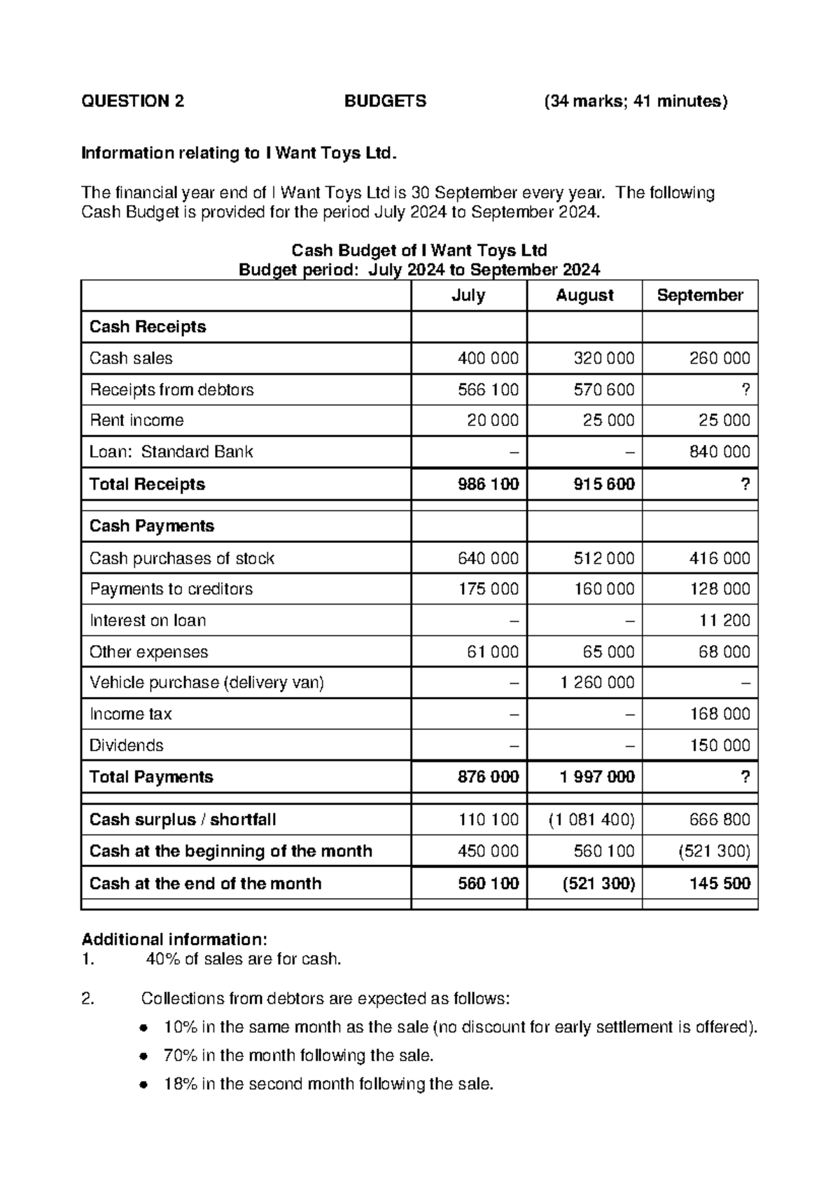 Cash Budget Analysis for I Want Toys Ltd (34 41 mins) - Studocu