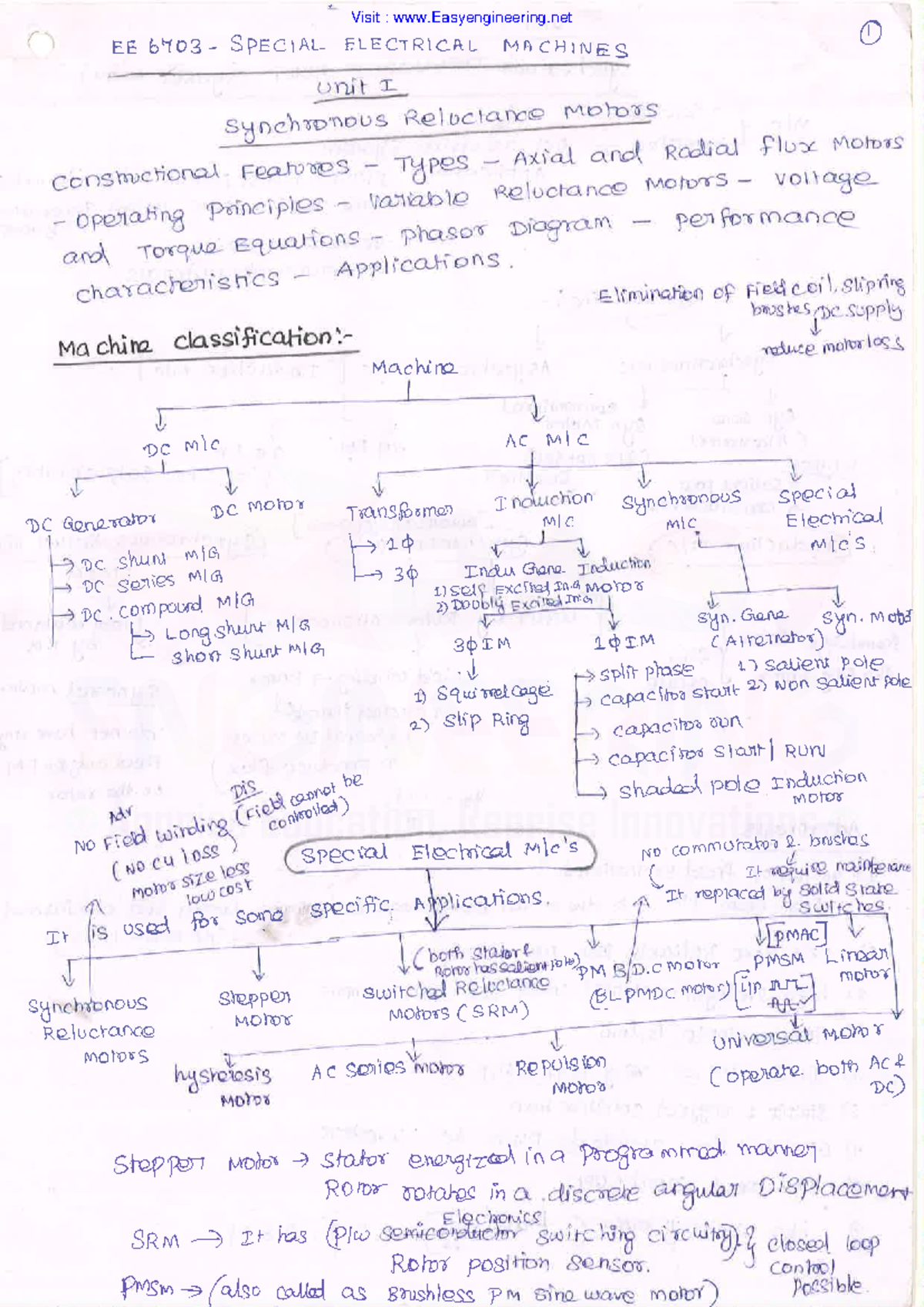Notes SMC ALL - Special Machines & Controllers Overview - Studocu