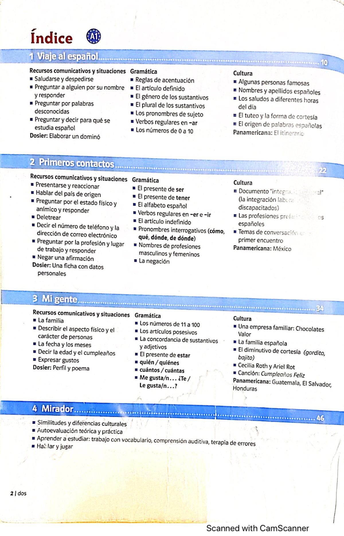 Spanish Modules - Business - Studocu