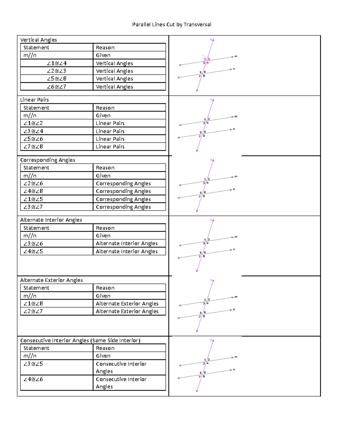 #22 - Parallel Lines Cut by Transversal Graphic Organizer - Parallel ...