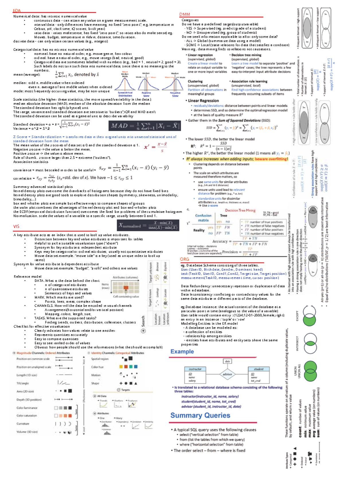 Cheatsheet 2IAB1 - Summary of Data Analytics Concepts for Engineers ...