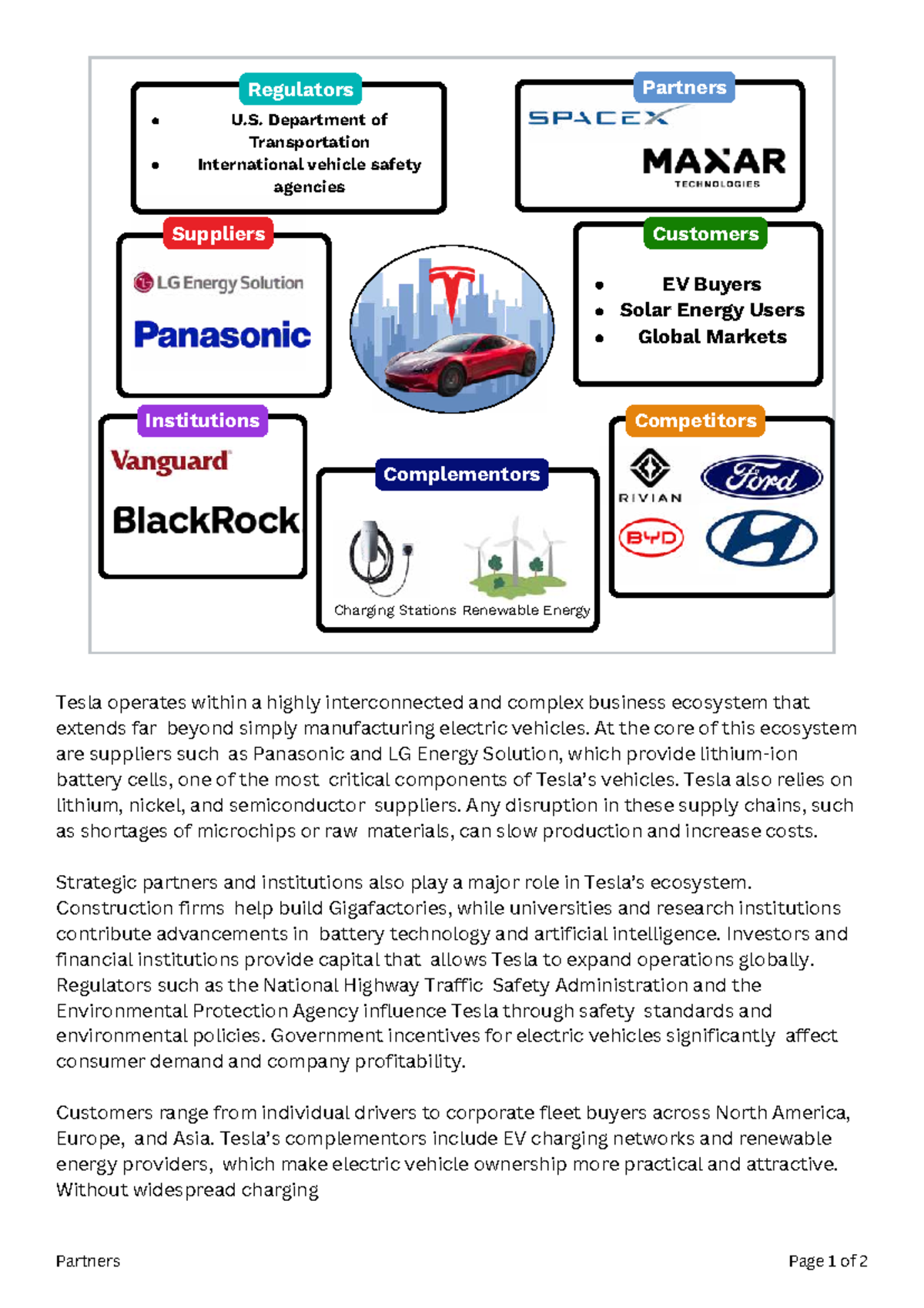 Partners in Tesla's Ecosystem: A Comprehensive Overview - Studocu