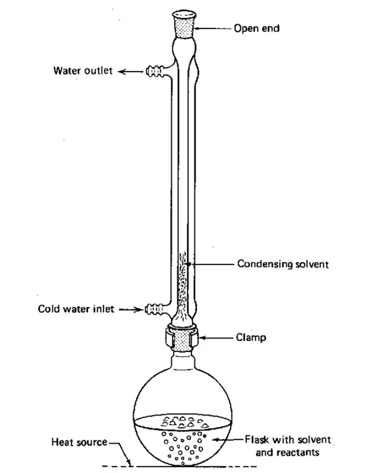 CH-336: Camphor Synthesis from Camphene - Experimental Process and ...