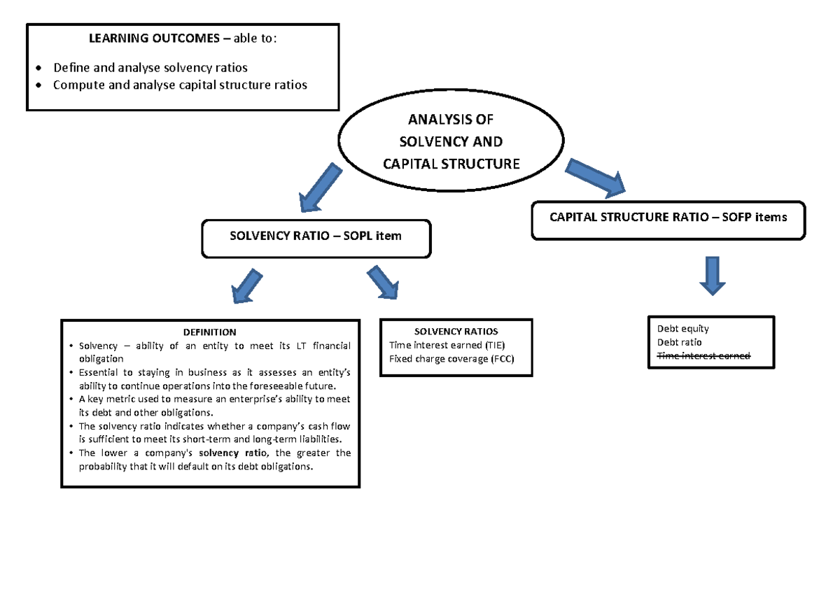 Solvency and Capital Structure Analysis: Key Ratios and Metrics - Studocu