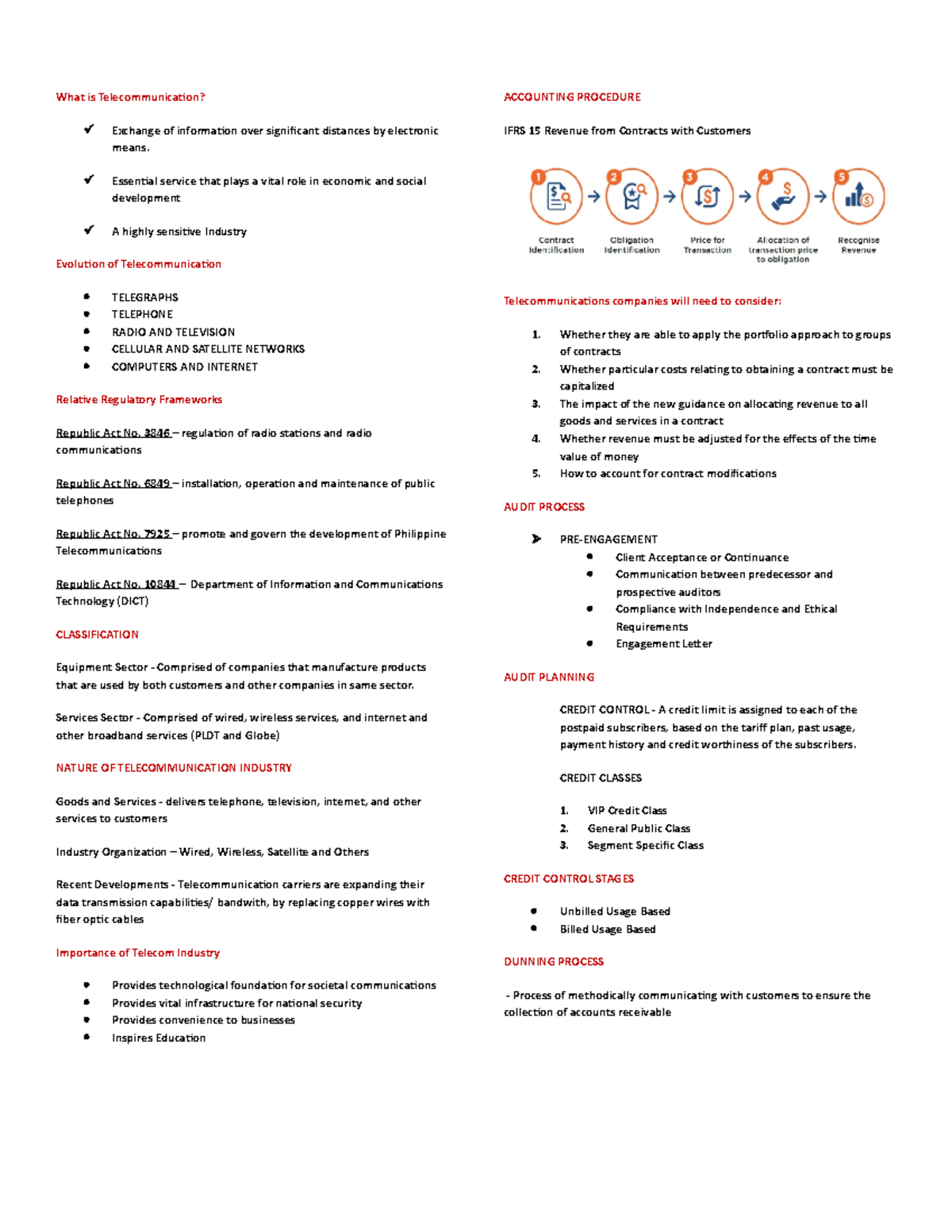 Telecommunications Industry Auditing: Overview and Practices - Studocu