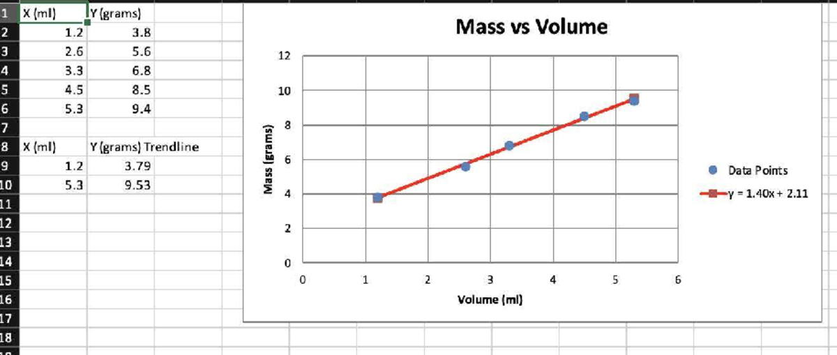 Graph - to it - PHI 010 - X (ml) X (ml) 1 2 3 4 5 1 5 3 5 6 8 9 Y ...
