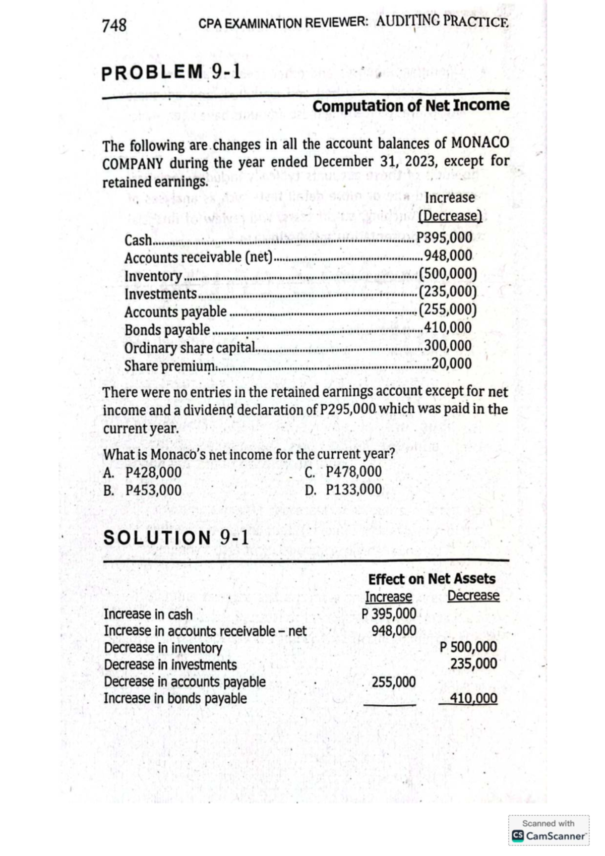 CPA 748 EXAM REVIEWER: AUDITING PRACTICE PROBLEMS & SOLUTIONS - Studocu