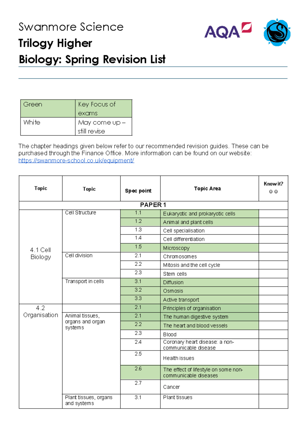 Biology Trilogy Higher Checklist - Swanmore Science Trilogy Higher ...