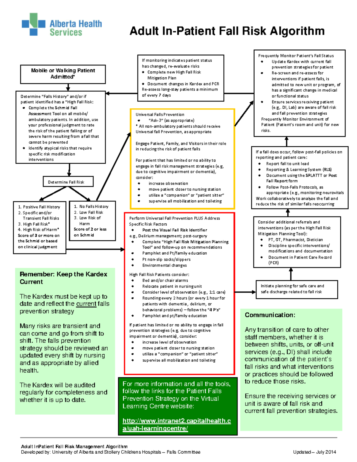 AHS Adult InPatient Fall Risk Management Algorithm: Schmid Tool Guide ...