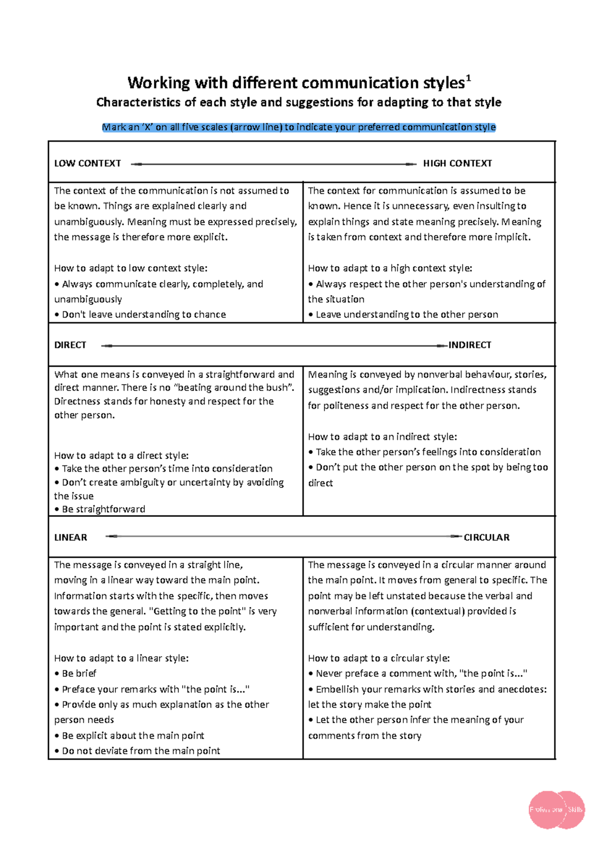 Communication Styles Analysis and Adaptation Strategies (PD) - Studeersnel