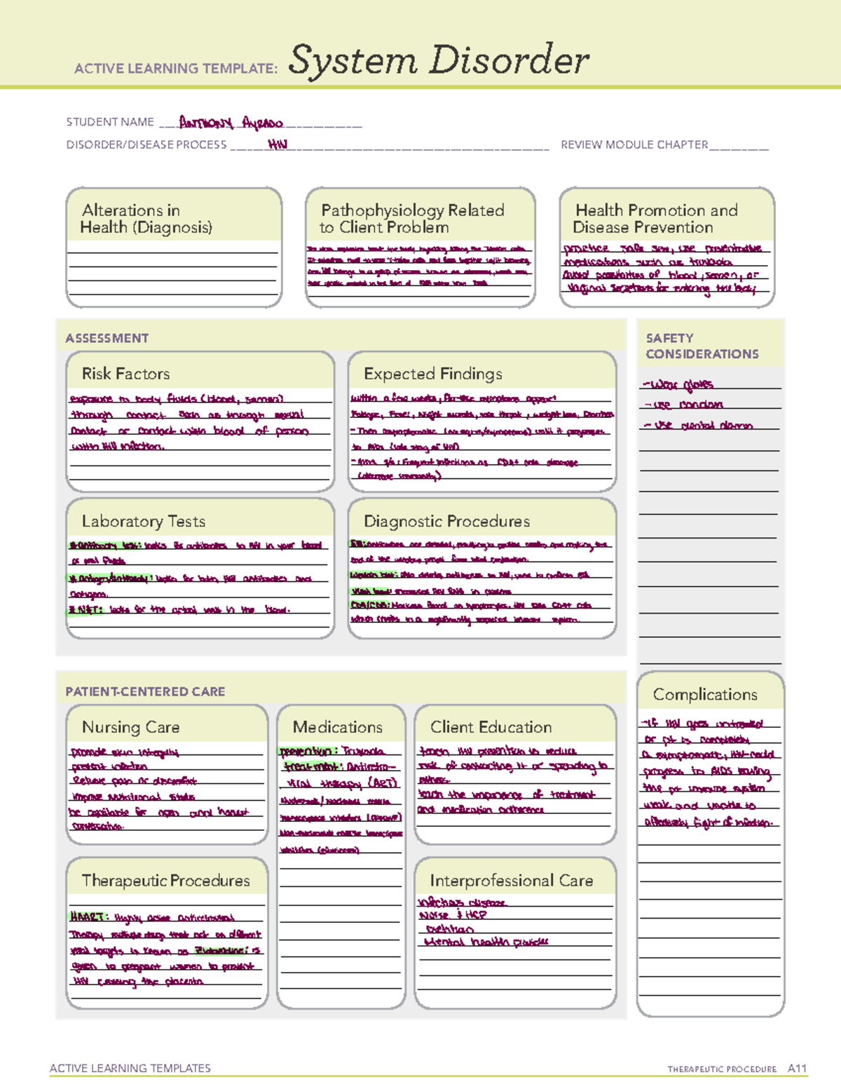 HIV Concept Map - ACTIVE LEARNING TEMPLATES THERAPEUTIC PROCEDURE A ...