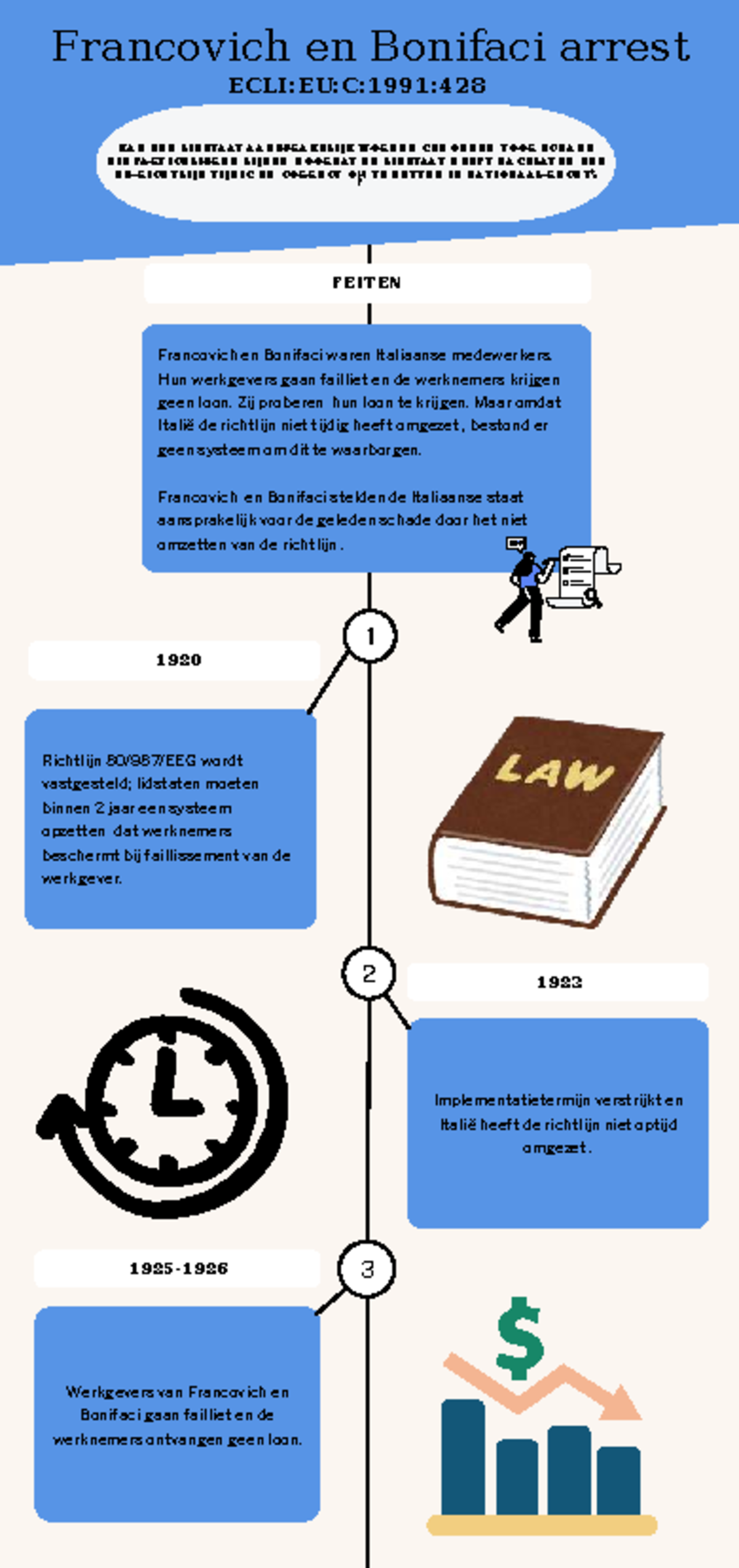 Francovich en Bonifaci: Aansprakelijkheid van Lidstaten ECLI:EU:C:1991: ...