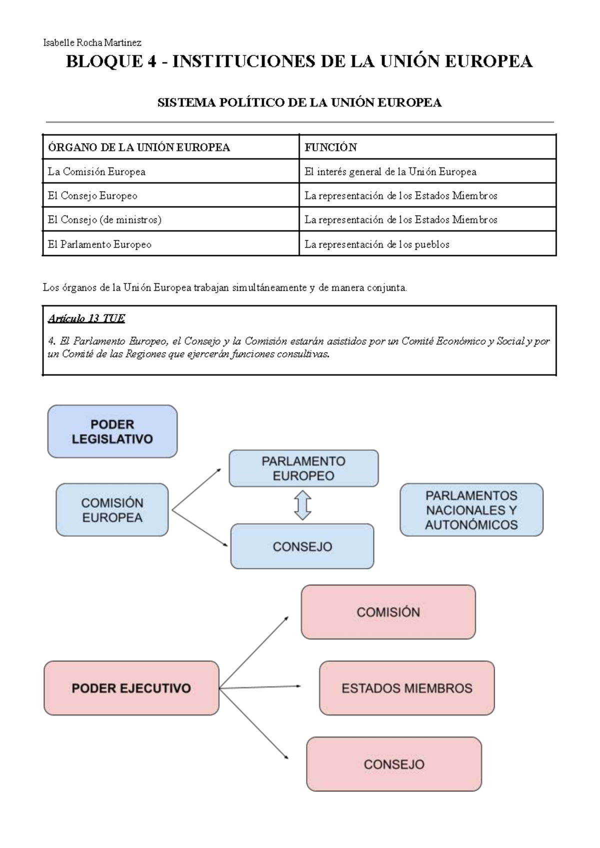 BLOQUE 4: Instituciones y Sistema Político de la Unión Europea - Studocu
