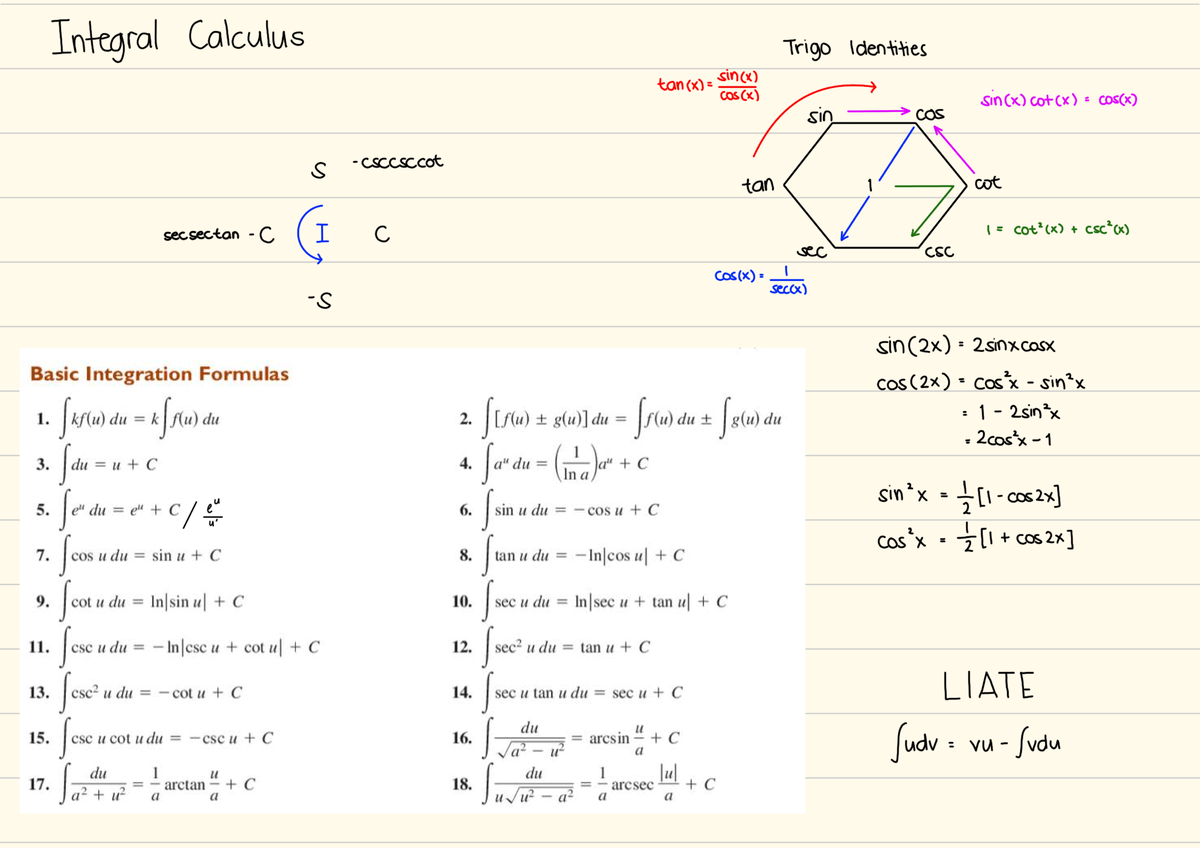 Calculus CE Integration Formulas Review for Exam Preparation - Studocu