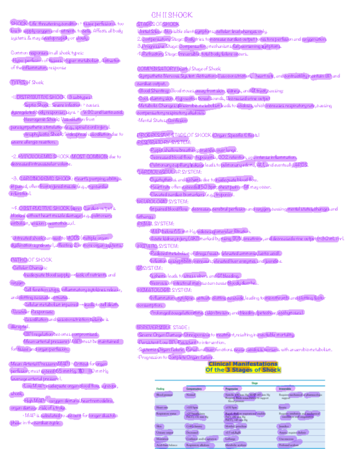 Med Surg 2 Exam 2 - Shock and Kidney Function Study Guide - Studocu