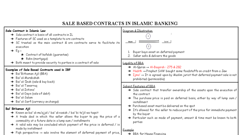 Sale Based Contracts in Islamic Banking: Key Features & Examples - Studocu