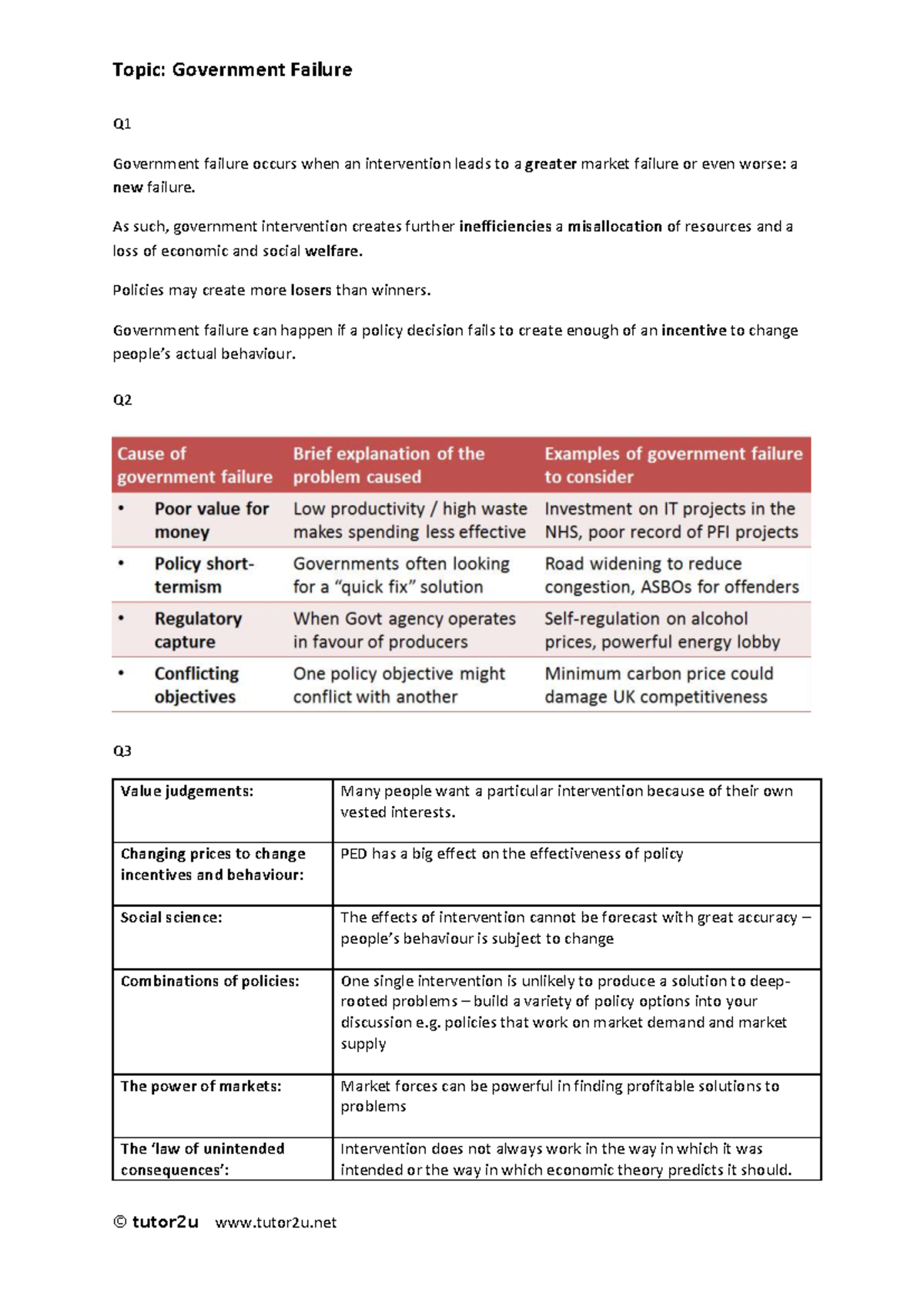 Government Failure Analysis - Answers for Topic 24b - Studocu