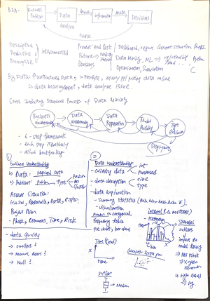 BI revision notes - Summary Business Intelligence and Analytics - Week ...