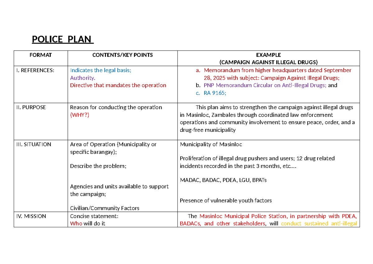 POLICE OPERATION PLAN FORMAT: CAMPAIGN AGAINST ILLEGAL DRUGS - Studocu
