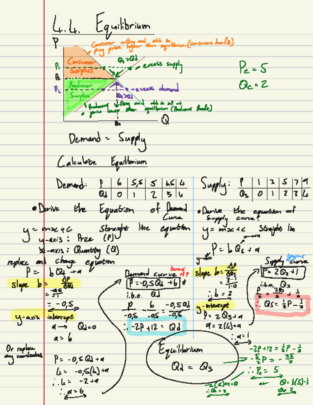 ECON112 Equilibrium Analysis: Consumer and Producer Surplus - Studocu