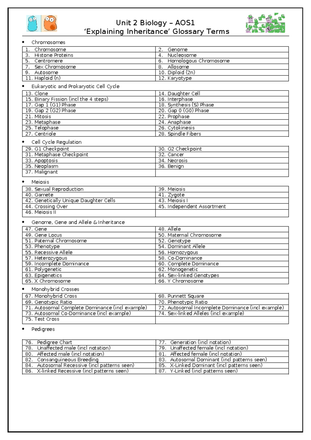 Unit 2 Biology AOS1 Glossary: Chromosomes & Inheritance Terms - Studocu