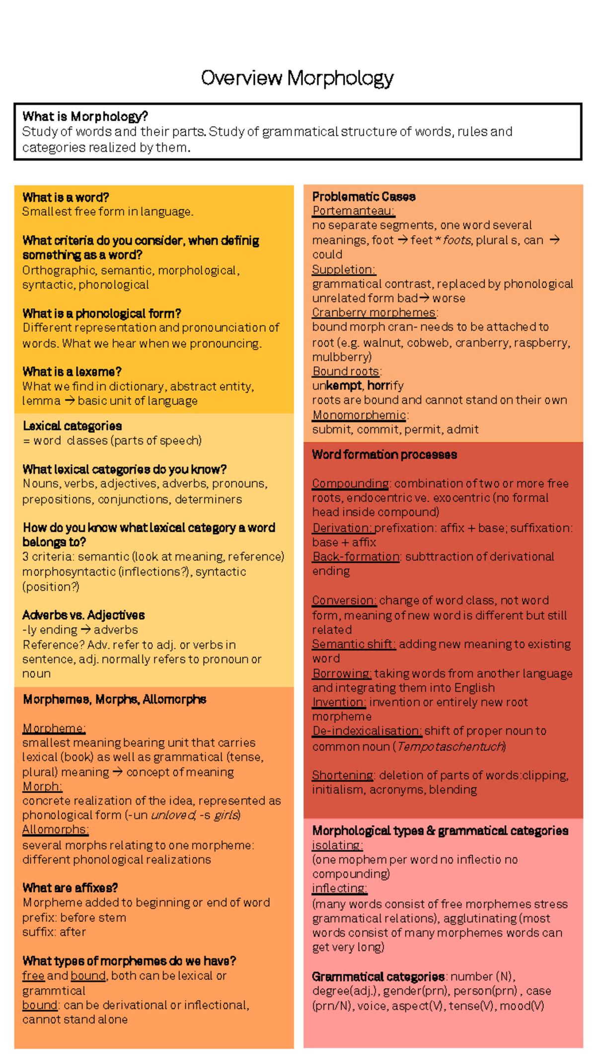 Linguistics I - Wintersemester: Tutorial Overview on Morphology ...