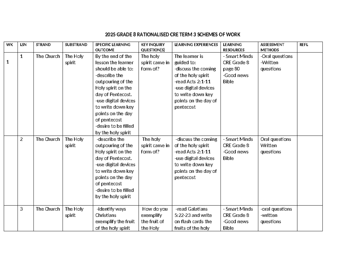 0721634274 - Term 3 CRE Grade 8 Rationalised Schemes of Work - Studocu
