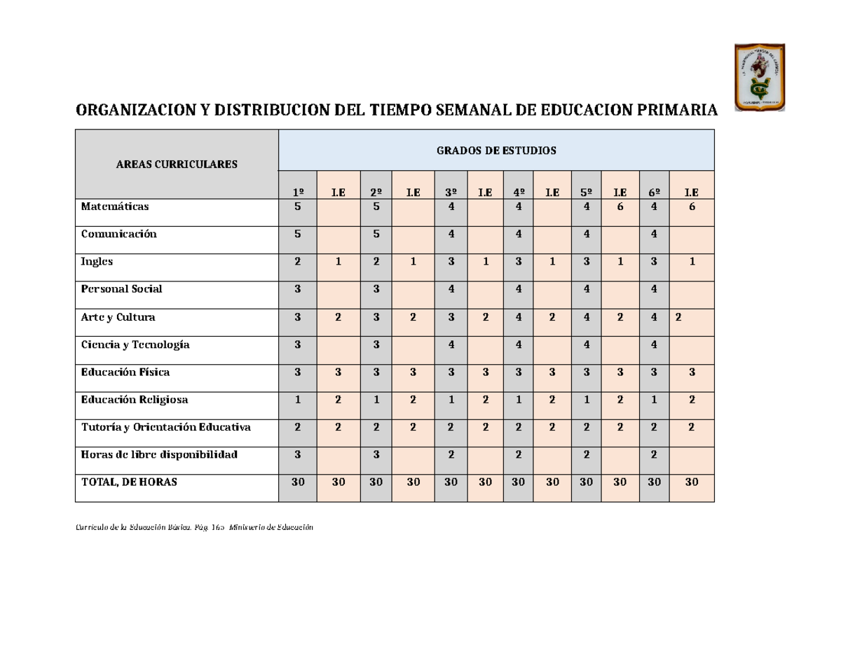 PLAN DE ESTUDIOS PRIMARIA 2026: ORGANIZACIÓN Y DISTRIBUCIÓN DEL TIEMPO ...