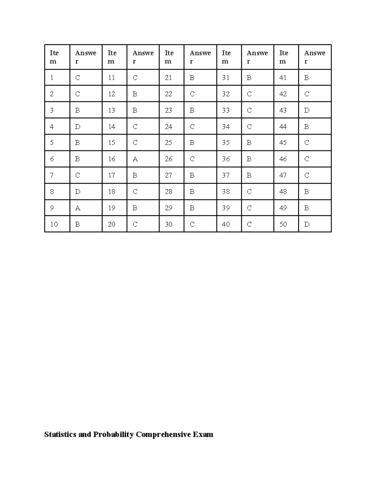 STAT 101 Comprehensive Exam: Statistics and Probability Answers - Studocu