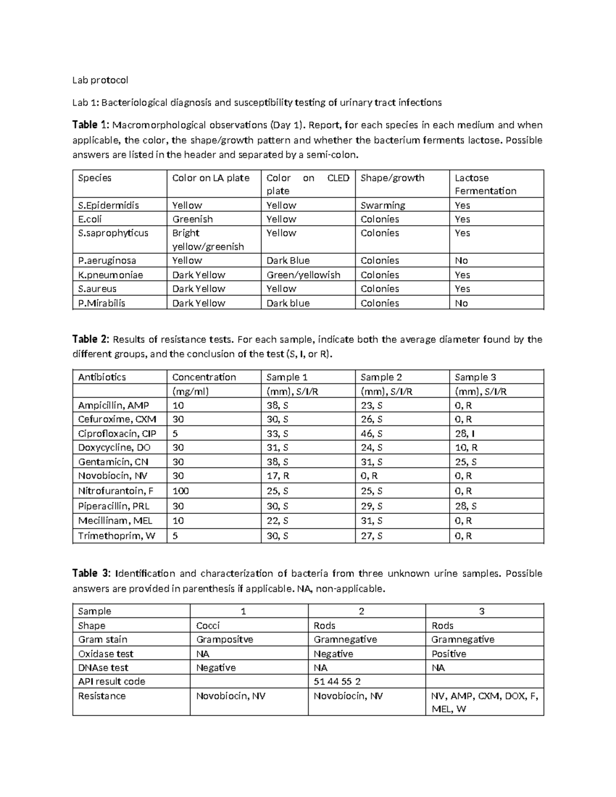 Lab 1: Bacteriological Diagnosis & Susceptibility Testing in UTI - Studocu