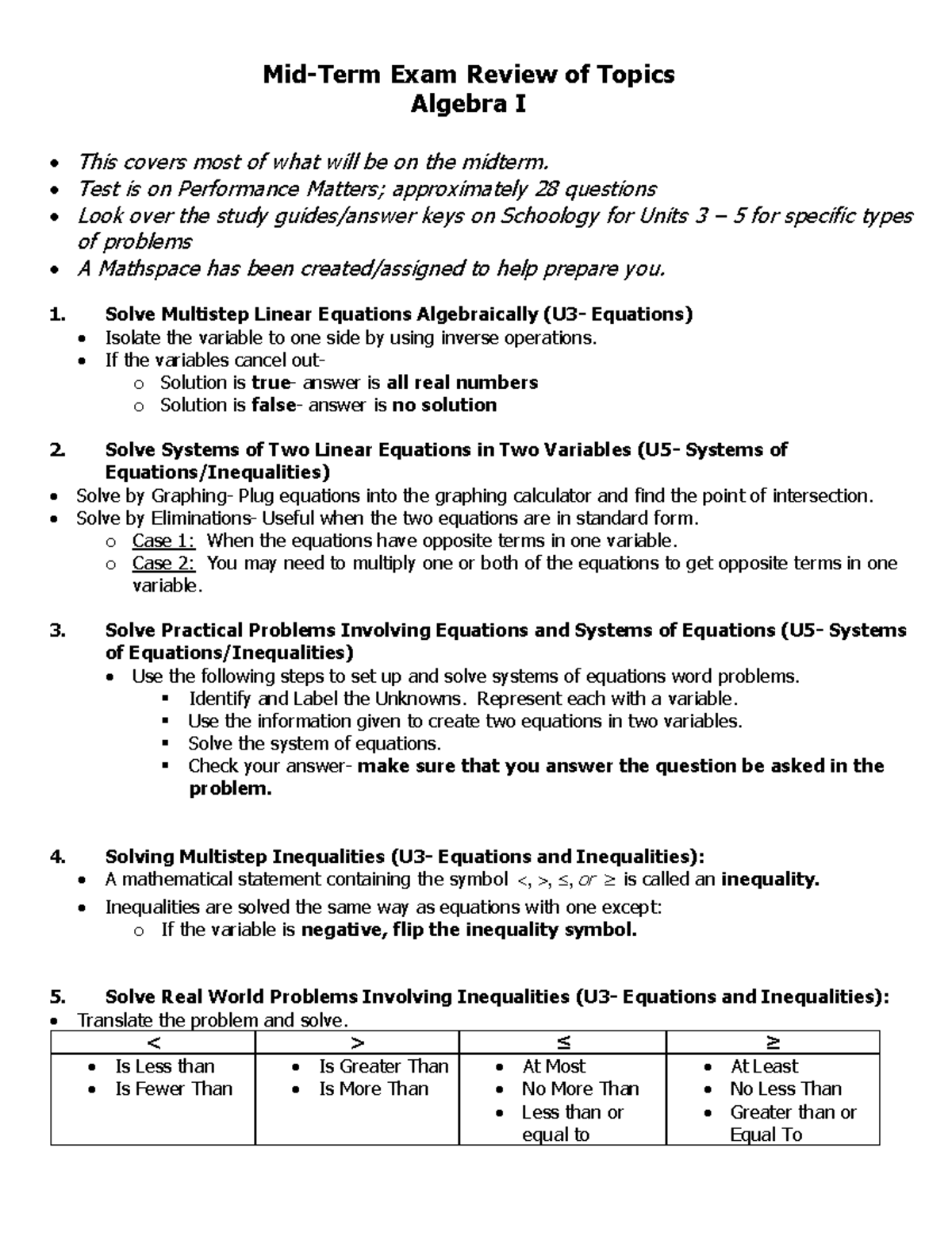 Unit Topic Review for Midterm Exam MATH 2026: Algebra I - Studocu
